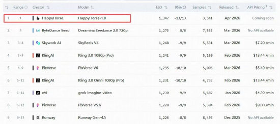 神秘AI模型“屠榜”,阿里股价暴涨!港股AI强势逼空,华宝基金港股互联网ETF(513770)爆量涨6.3%创纪录