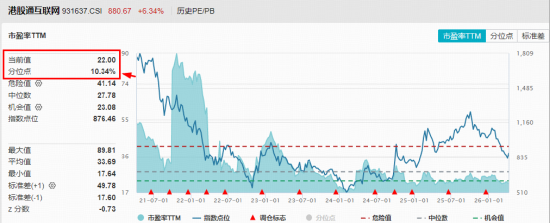 神秘AI模型“屠榜”,阿里股价暴涨!港股AI强势逼空,华宝基金港股互联网ETF(513770)爆量涨6.3%创纪录