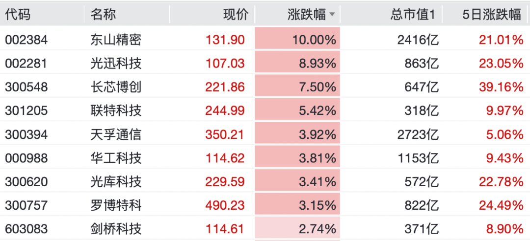 最火板块,逆市大涨!特朗普,突发威胁
