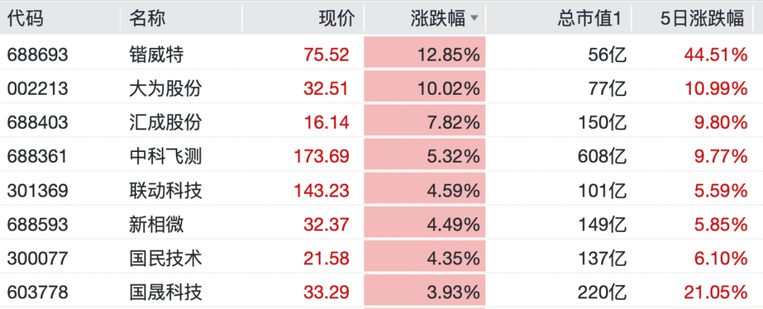 最火板块,逆市大涨!特朗普,突发威胁