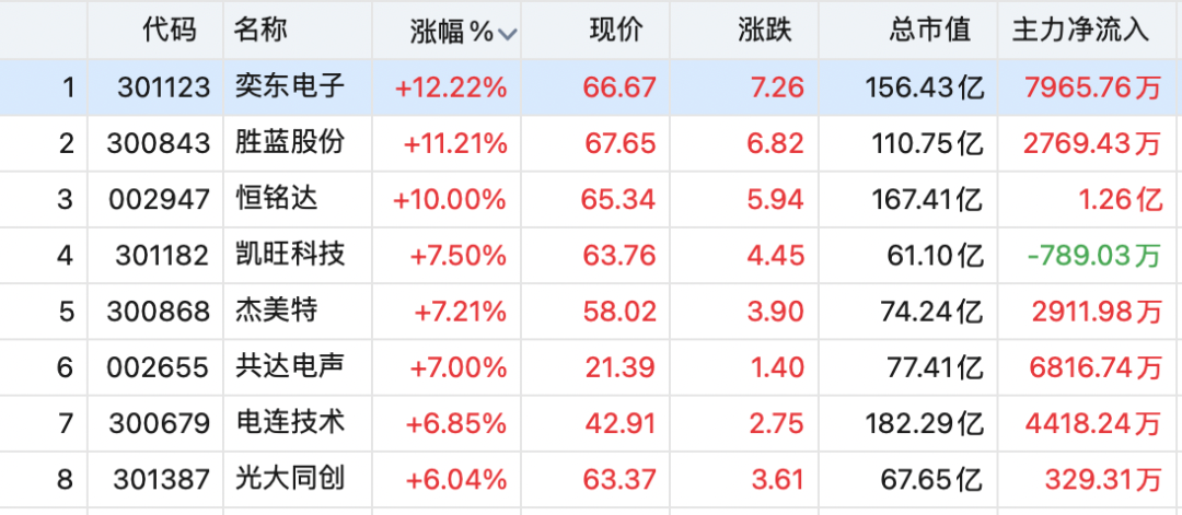 最火板块,逆市大涨!特朗普,突发威胁