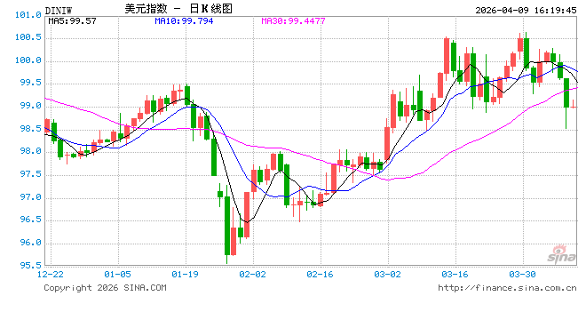 加息还是降息？美联储很纠结