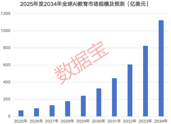 需求+技术共振,“人工智能+教育”迎重磅利好!融资客提前埋伏概念股出炉