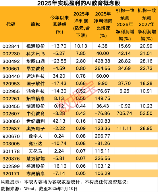 需求+技术共振,“人工智能+教育”迎重磅利好!融资客提前埋伏概念股出炉