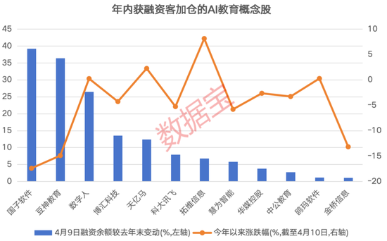 需求+技术共振,“人工智能+教育”迎重磅利好!融资客提前埋伏概念股出炉