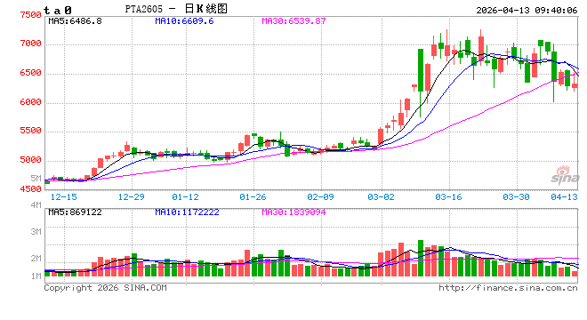 中信建投期货:4月13日能化早报