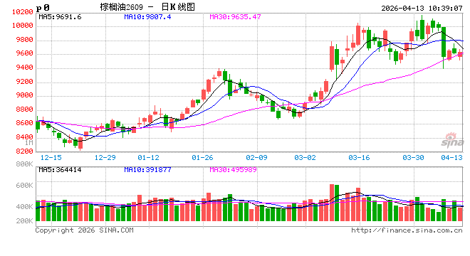 光大期货:4月13日农产品日报