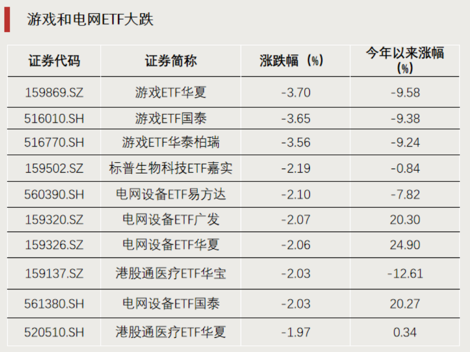 这一方向,连续领涨!