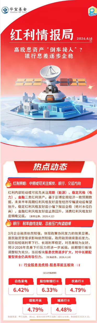 华宝基金红利情报局（4.14）：高股息资产“倒车接人”？银行息差逐步企稳