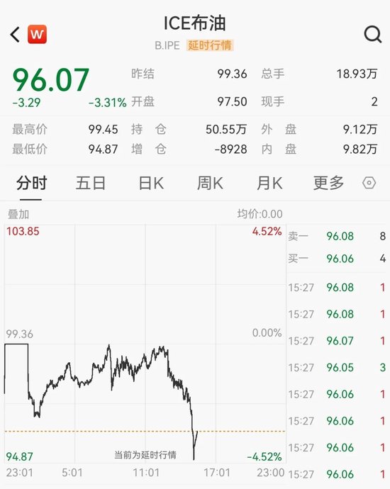 深夜,国际油价大跌