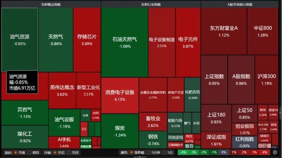 A股重返4000点,还能上攻吗?