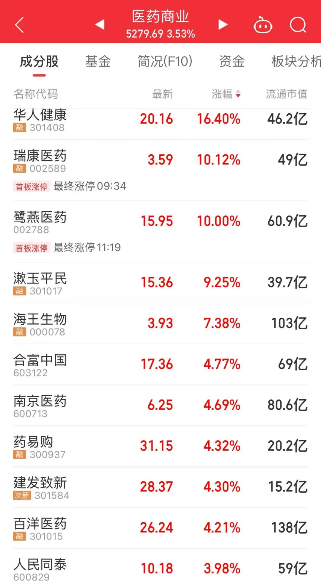 国产GPU三大龙头,联手大涨!