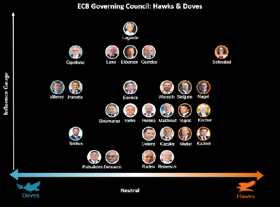 欧洲央行官员施纳贝尔：有时间评估伊朗战争影响 无需仓促行事