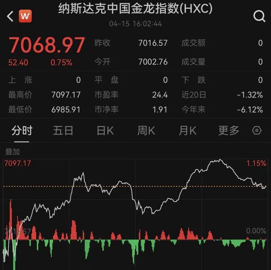 黄金、白银,直线拉升!原油走低